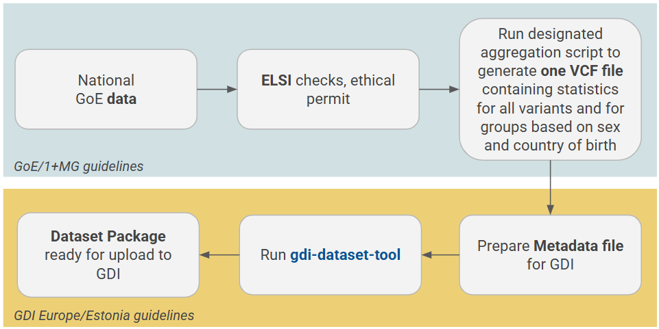 data-preparation