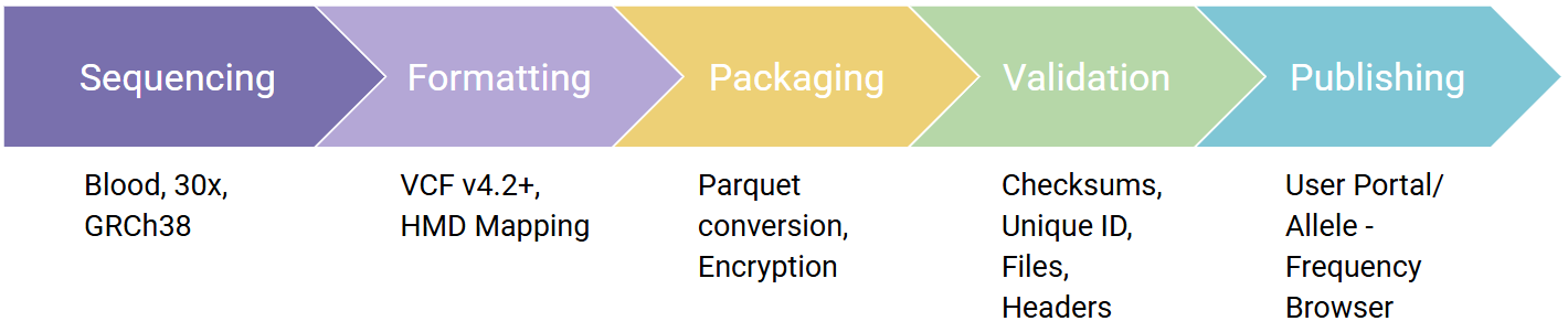 data-quality
